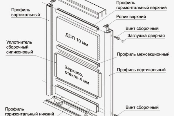 Ссылки тор браузер