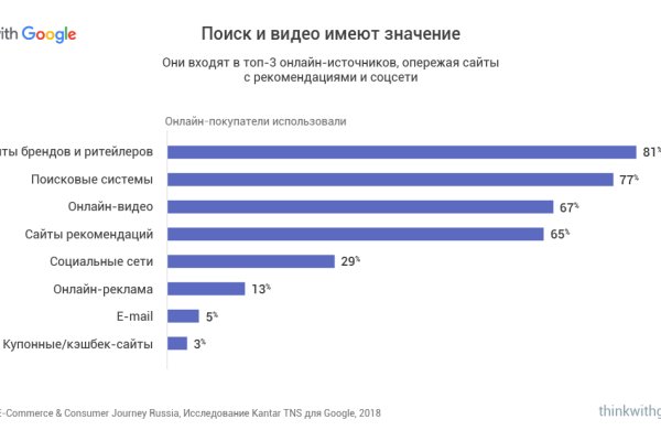 Кракен ссылки тор рабочая